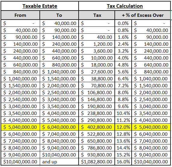 Your Guide to Navigating the Massachusetts State Estate Tax Law